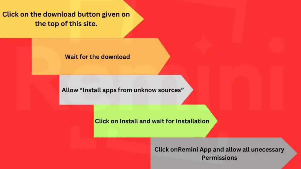 Infographics, a step-by-step guide on how to download Remini MOD APK